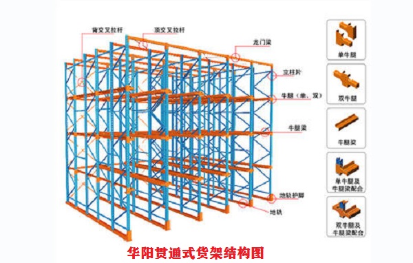 贯通式货架结构图