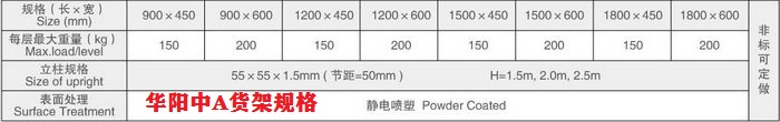 华阳中A货架规格