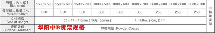 华阳中B货架规格